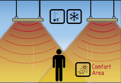 THERMO panel heaters - comfort area